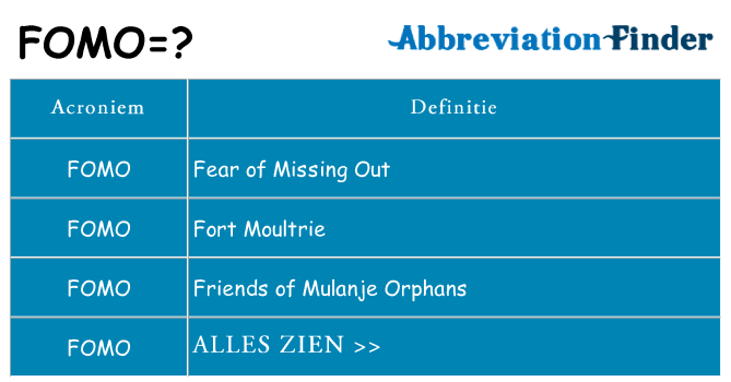 Wat staat fomo voor