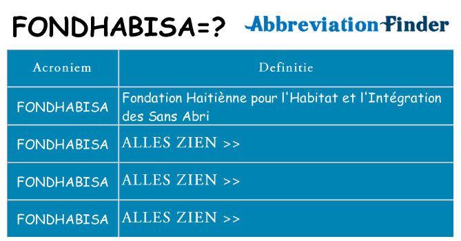 Wat staat fondhabisa voor