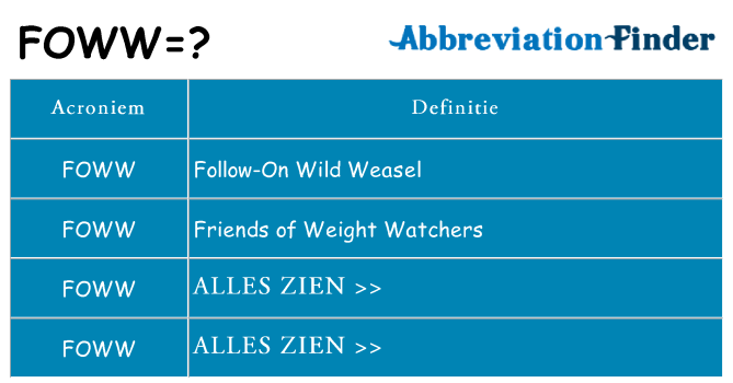 Wat staat foww voor