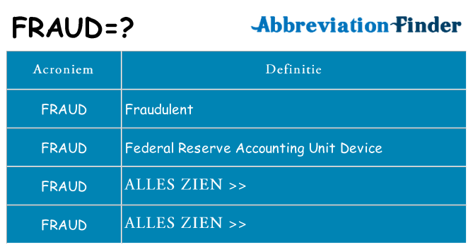 Wat staat fraud voor