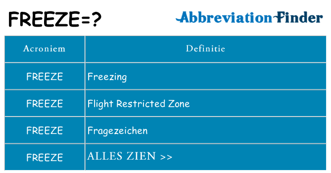 Wat staat freeze voor