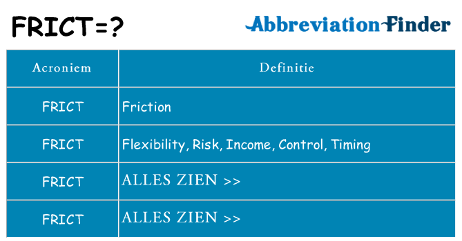 Wat staat frict voor