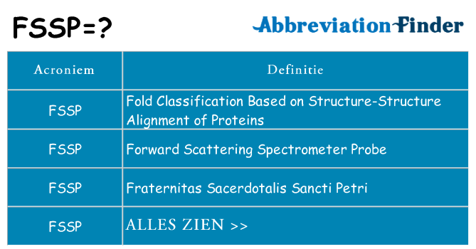 Wat staat fssp voor
