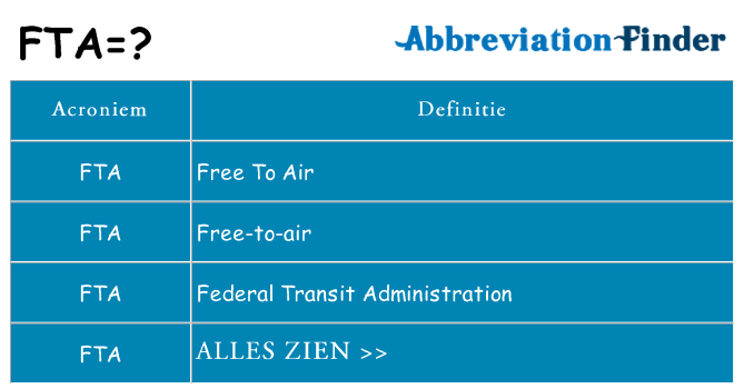 Wat staat fta voor
