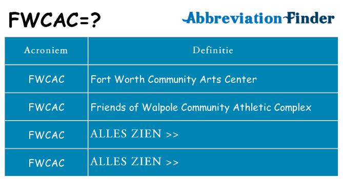 Wat staat fwcac voor