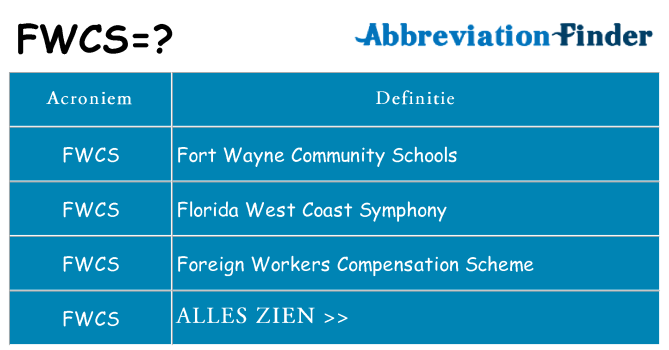 Wat staat fwcs voor