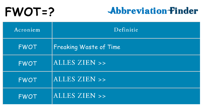 Wat staat fwot voor