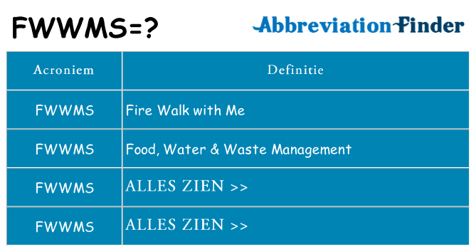Wat staat fwwms voor