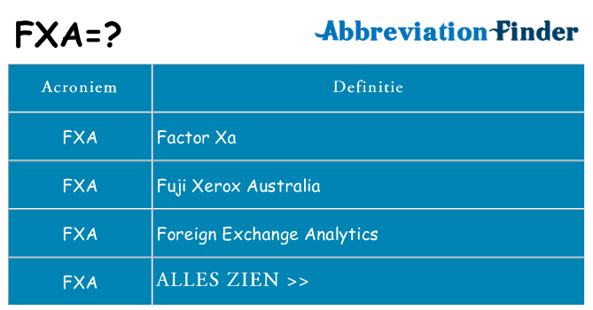 Wat staat fxa voor