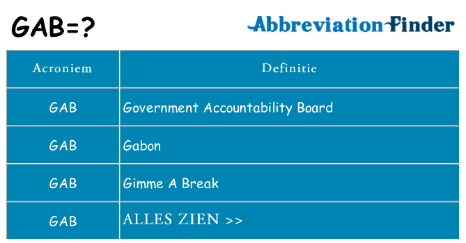 Wat staat gab voor