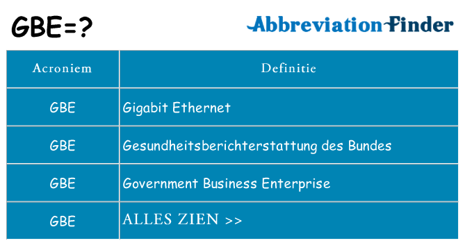 Wat staat gbe voor