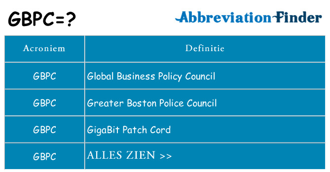 Wat staat gbpc voor