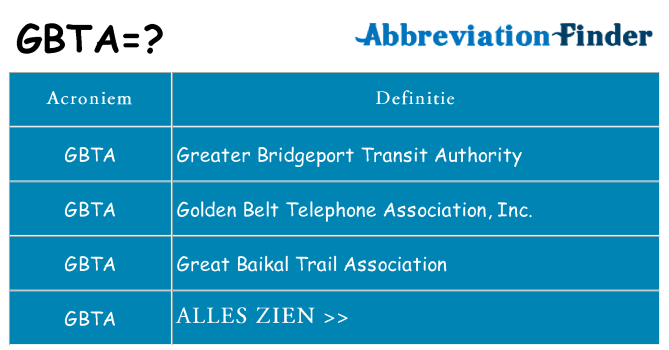 Wat staat gbta voor