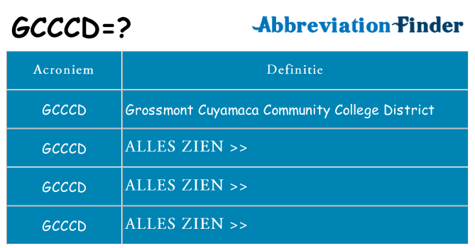 Wat staat gcccd voor