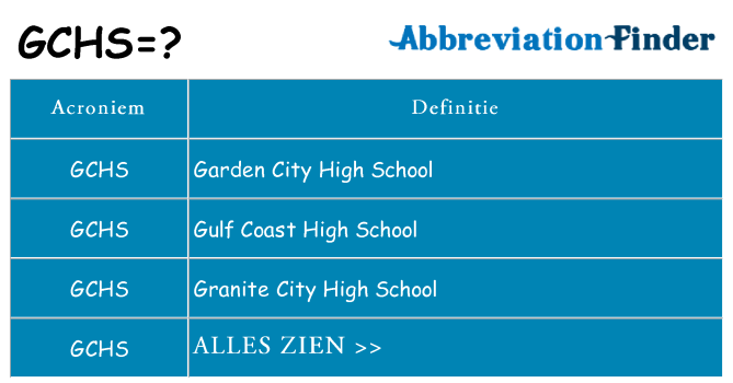 Wat staat gchs voor