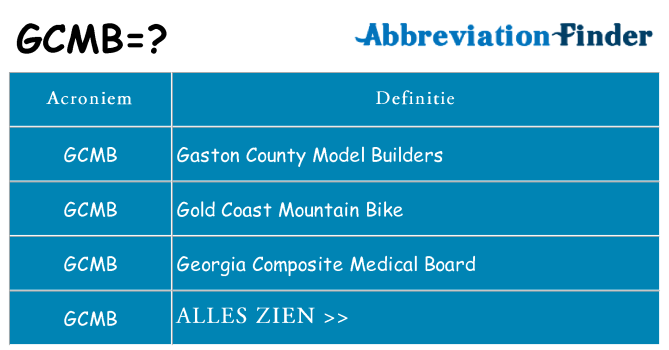 Wat staat gcmb voor