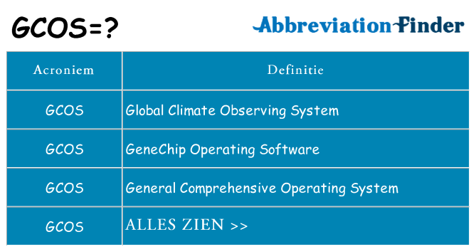 Wat staat gcos voor
