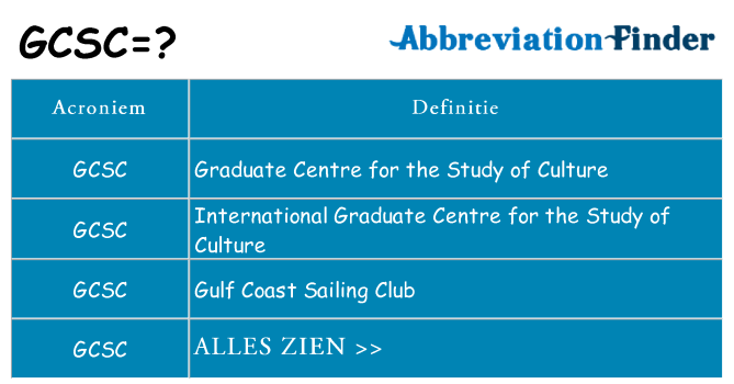 Wat staat gcsc voor