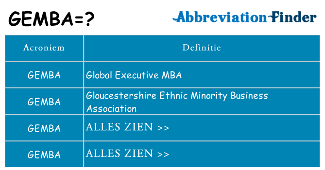 Wat staat gemba voor