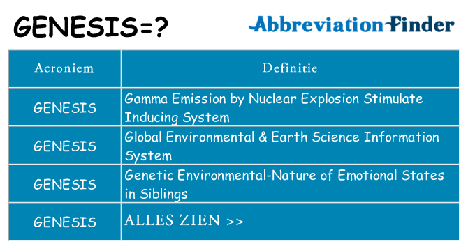 Wat staat genesis voor
