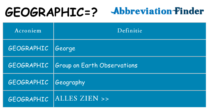 Wat staat geographic voor