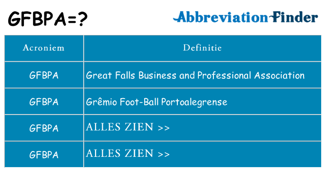 Wat staat gfbpa voor