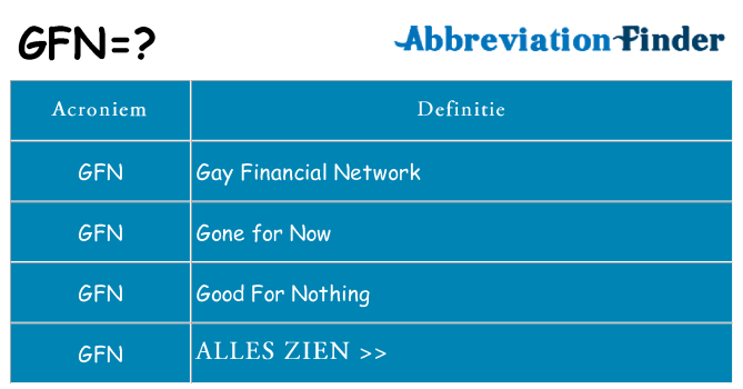 Wat staat gfn voor