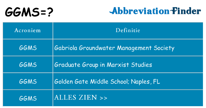 Wat staat ggms voor