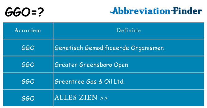 Wat staat ggo voor