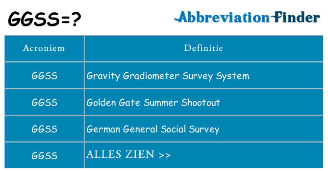 Wat staat ggss voor