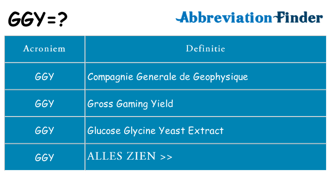 Wat staat ggy voor