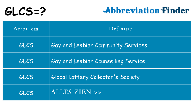 Wat staat glcs voor