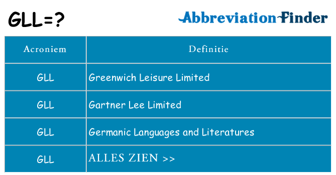 Wat staat gll voor