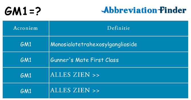 Wat staat gm1 voor