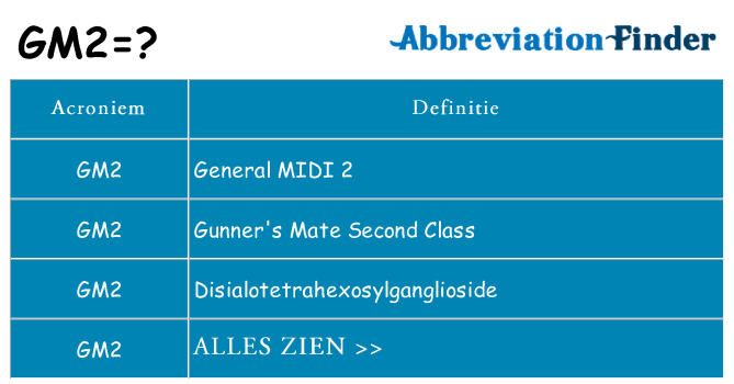 Wat staat gm2 voor
