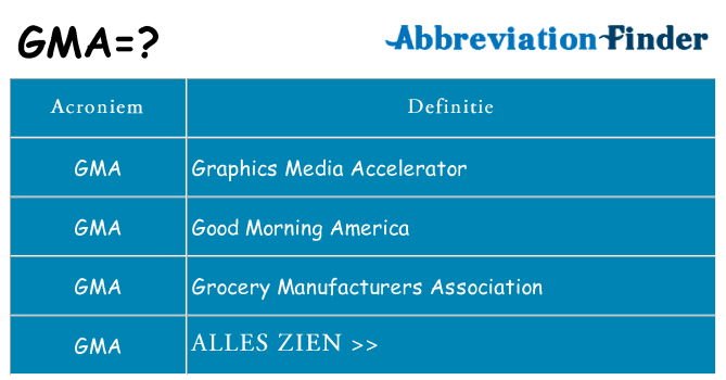 Wat staat gma voor