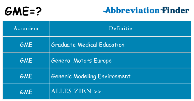 Wat staat gme voor
