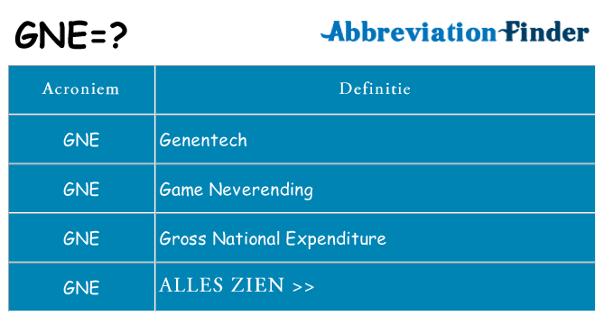 Wat staat gne voor