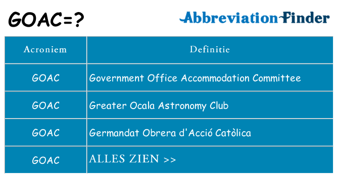 Wat staat goac voor