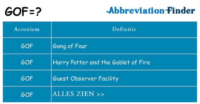 Wat staat gof voor