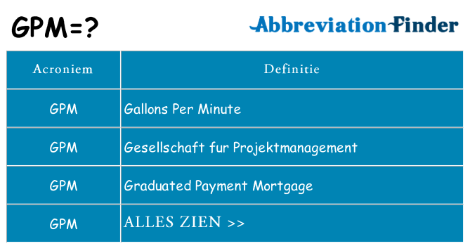Wat staat gpm voor