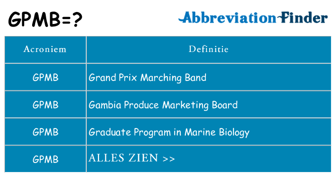 Wat staat gpmb voor