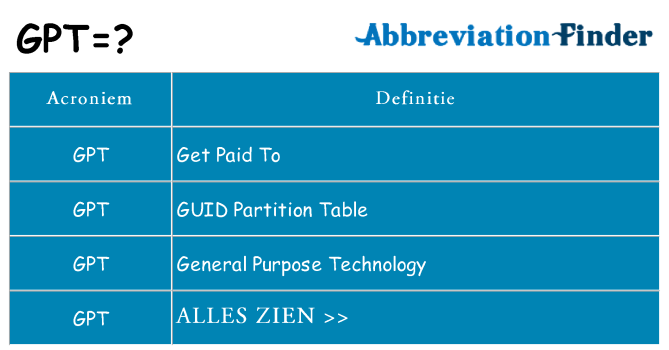 Wat staat gpt voor