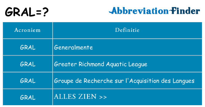 Wat staat gral voor