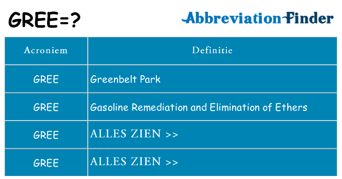 Wat staat gree voor
