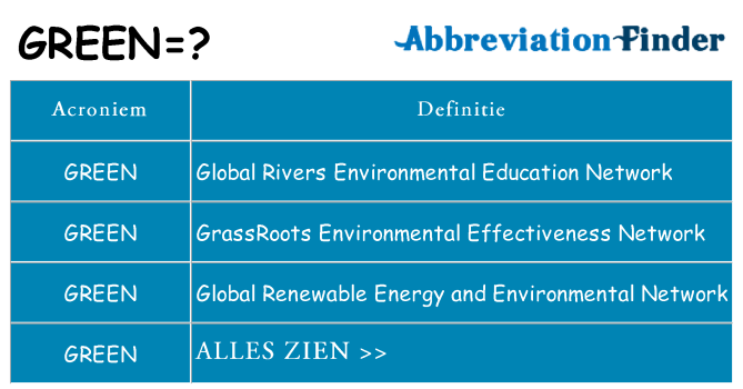 Wat staat green voor
