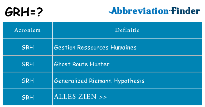 Wat staat grh voor