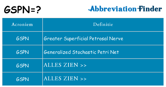 Wat staat gspn voor