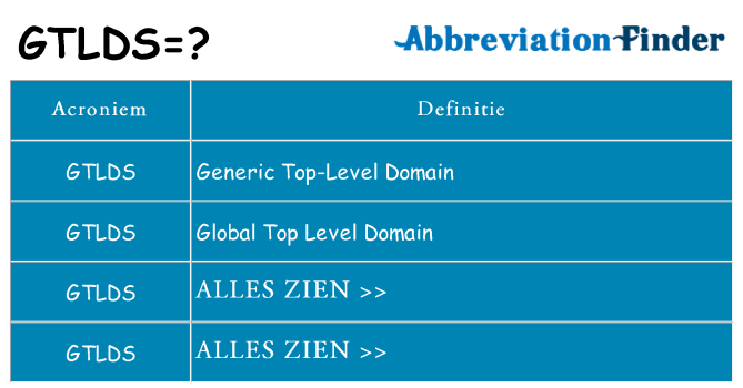 Wat staat gtlds voor