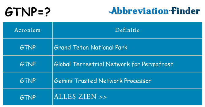 Wat staat gtnp voor